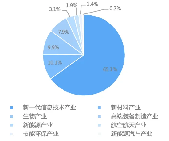 投硬科技，选硬工具——科创50ETF国泰来了
