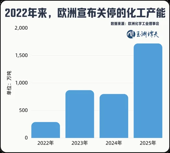 玉渊谭天：欧盟若执意推动“产能过剩工具”，中方必将反制