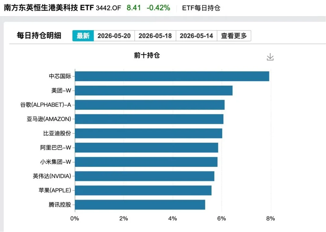 SpaceX上市倒计时 投资者有机会参与吗