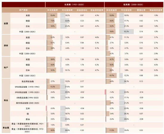 中金：资产配置手册 全球资产100年