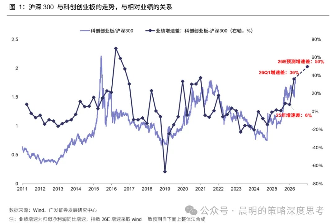 广发策略：拥挤、估值、加息预期扰动不断 科技是否仍然值得坚守