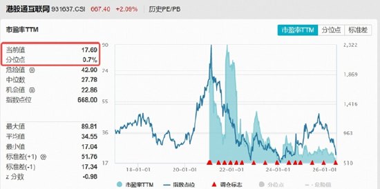 超跌反扑，美团万亿大模型引爆，低位港股互联网ETF华宝（513770）逆市涨近3%